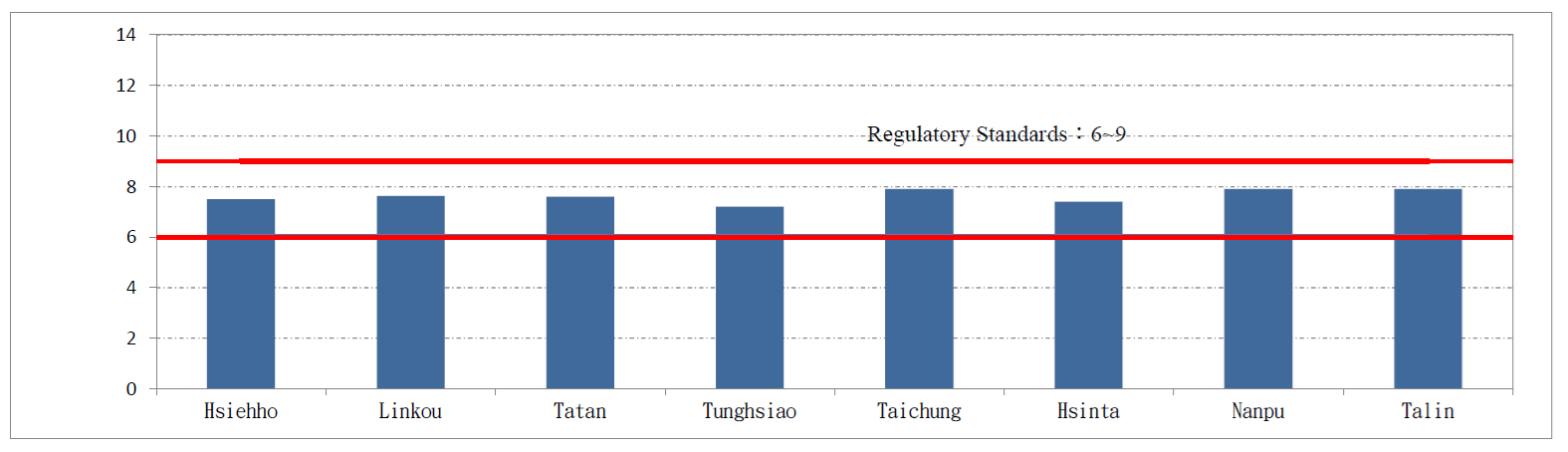 pH of Thermal Power Plants in 2025. For more information, please refer to the file pH of Thermal Power Plants.pdf